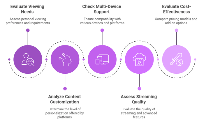 choose the right krooz tv alternative
